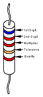 Resistor Color Codes