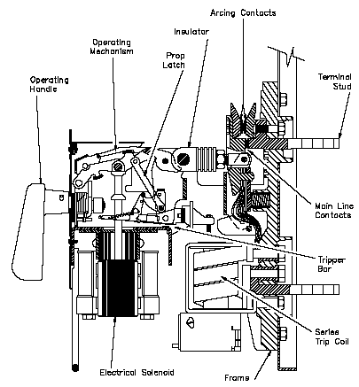 Large Air Circuit Breaker