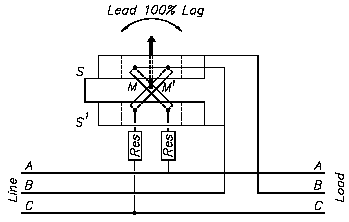 Power Factor Meter