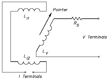 Wattmeters