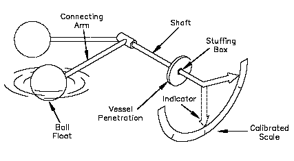 Ball Float Type Level Detector