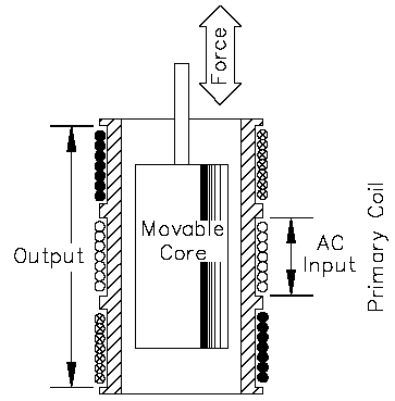 Differential Transformer