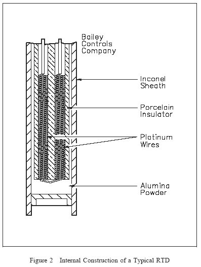 Internal Construction of Typical RTD