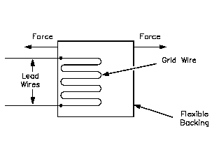 Strain Gage Circuit