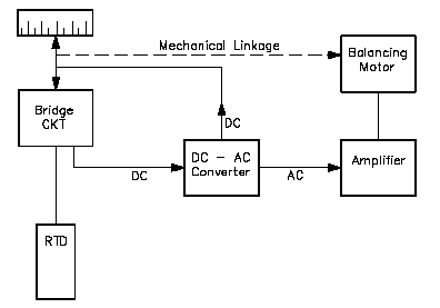 Temperature Detection Circuit