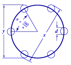 Even Number of Holes Within Circle