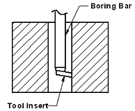 Boring manufacturing bar