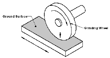 Horizontal-spindle reciprocating table surface grinding