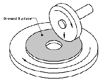 Horizontal-spindle rotary table surface grinding 