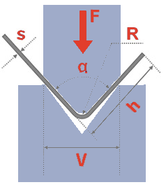 Equation and calculator for the force (tonnage) for a press brake to bend or form sheet metal. 