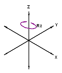 Three Axis Manufacturing