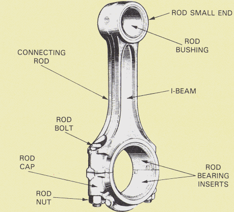 Connecting Piston Rod