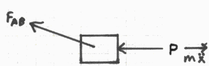 Flywheel free body diagram 2