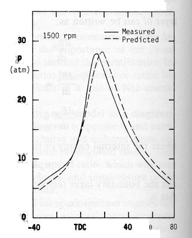 Reciprocating cycle graph