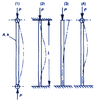 Columns