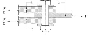 Bolt or Pin Single Shear Equation and Calculator