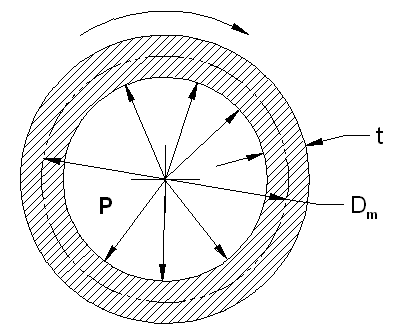 Pressure Vessel , Thin Wall Hoop Stress Equations