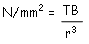 Maximum sheer stress (at perimeter)