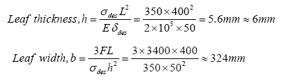 uniform strength beam