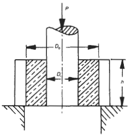 Cylindrical shear spring