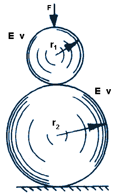 Contact stresses two sphere's 