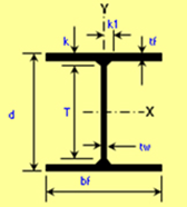 Structural Shapes Properties Viewer 