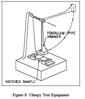 Charpy Test Equipment