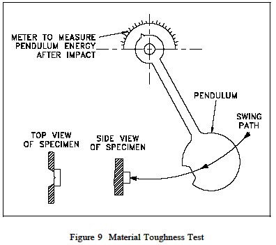 Material Toughness TeEst