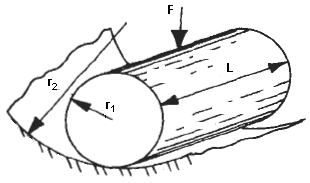 Contact Stress Roller on Concave Surface Equation and Calculator 