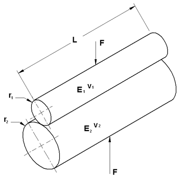 Contact stresses two rollers in contact. 