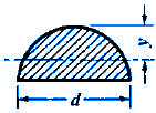 Moment of Inertia, Section Modulus, Radii of Gyration