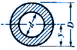 Moment of Inertia, Section Modulus, Radii of Gyration