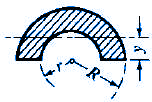 Moment of Inertia, Section Modulus, Radii of Gyration