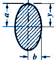 Moment of Inertia, Section Modulus, Radii of Gyration