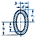 Moment of Inertia, Section Modulus, Radii of Gyration