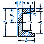 Channel Section