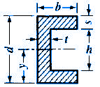 Channel Section