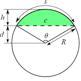 Chord Length