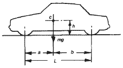 Bracking Torque