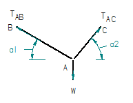 Force Diagram