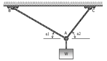 Cable Tension Loading Simple Calculator and Equation