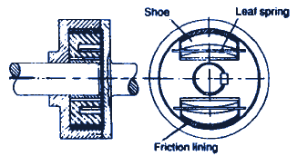 Centrifugal Clutch Design and Equations