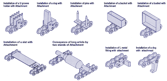 Chain Attachments Examples