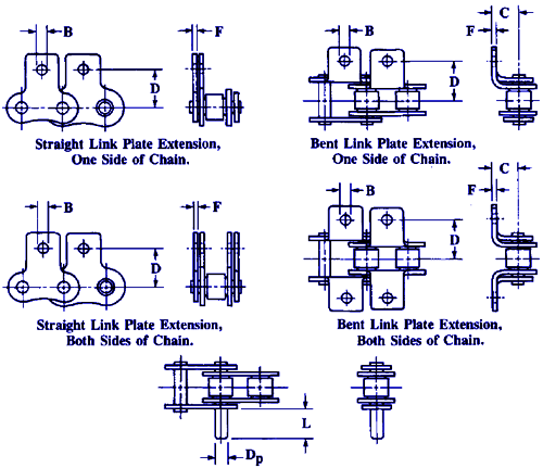 Chain Attachments ANSI