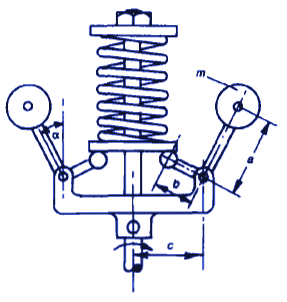 Hartnell Governor Isochronous Speed Equation