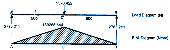 Belt Tension Graph