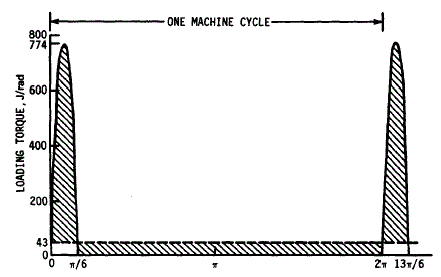 Machione Power Cycle