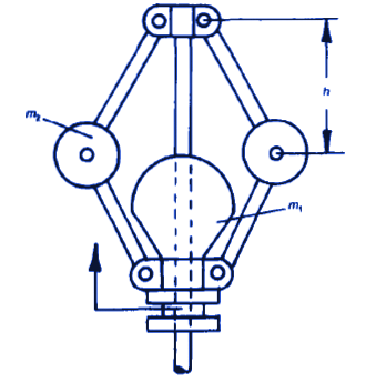 Porter Governor Isochronous Speed Equation