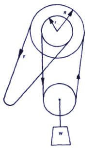 Pulley Differential Mechanical Advantage Equations 