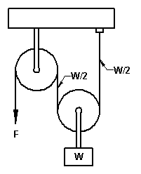 Two Lifting Lifting Pulley's Mechanical Advantage